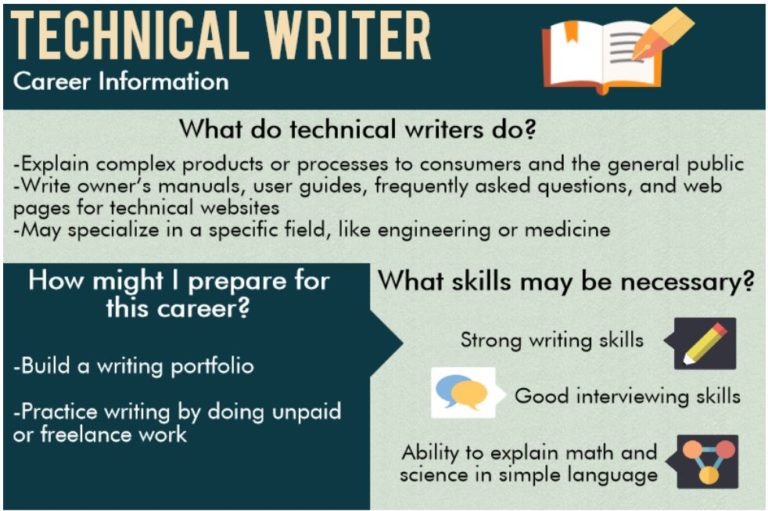 TOP 10 METHODS HOW TO BECOME A TECHNICAL WRITER GUIDE