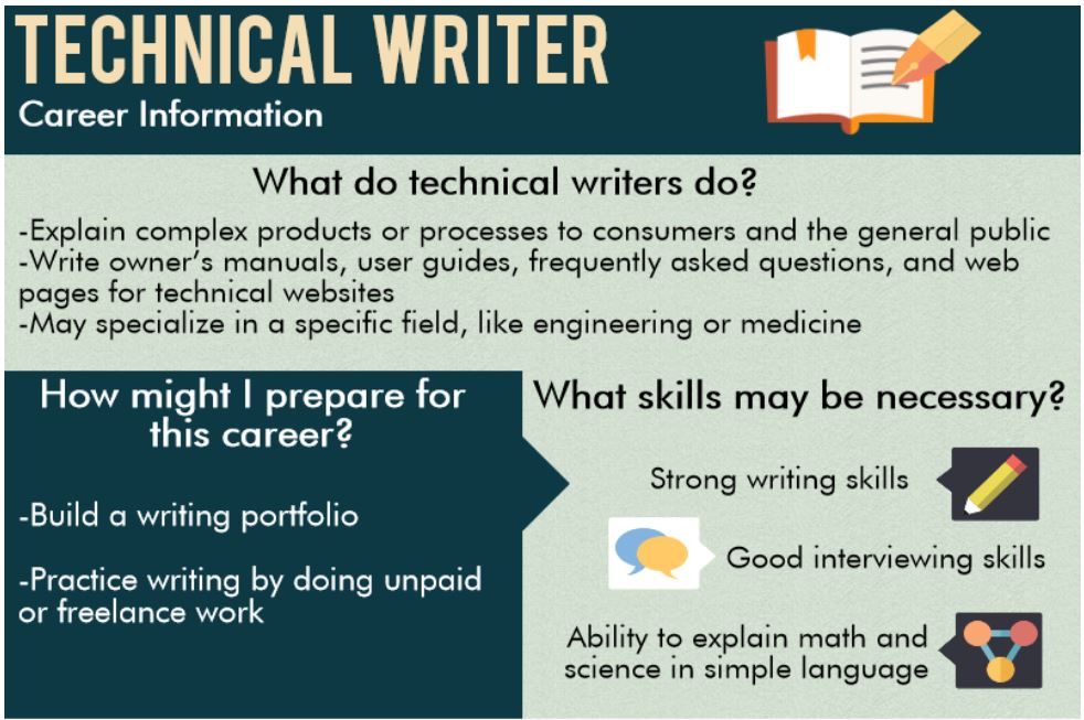 How To Become A Better Technical Writer Heightcounter5